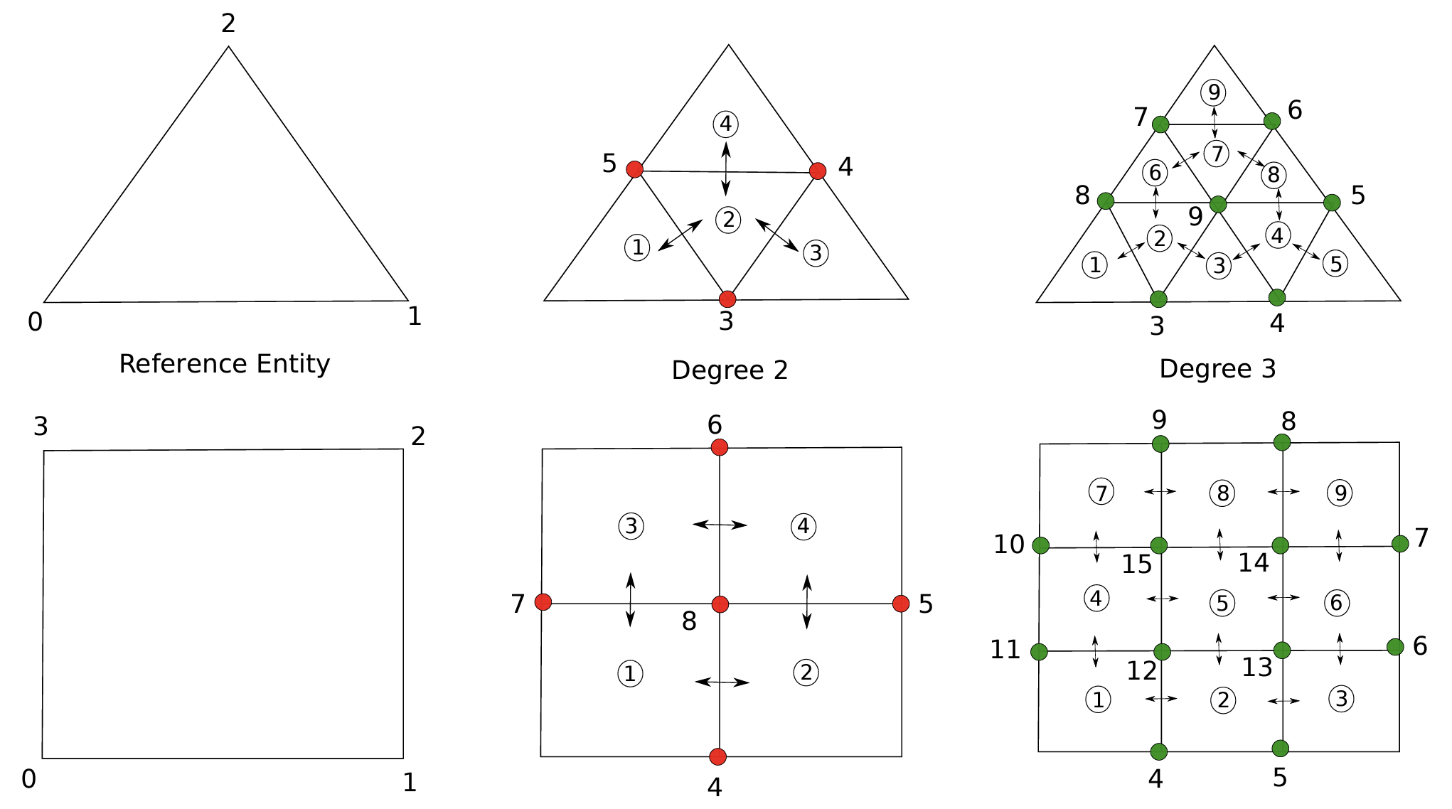 Array based parallel hierarchical mesh refinement algorithms for