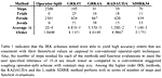 Application of high-order implicit schemes for nonlinear multi-physics simulations