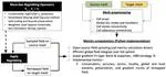 Metrics for Intercomparison of Remapping Algorithms (MIRA) applied to Earth System Models